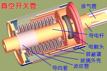 真空開關(guān)管的真空度如何檢測？五種檢測方法！